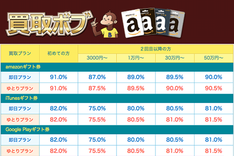 買取ボブ