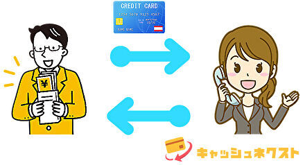 カード決済して入金