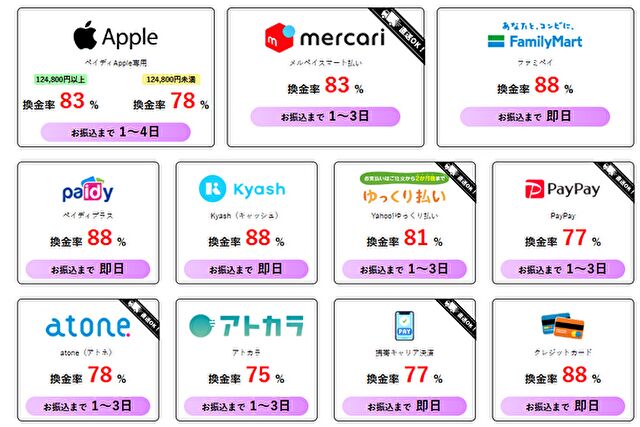 昔のペイフルの換金率表